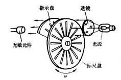 传感器能否助中国制造转型？